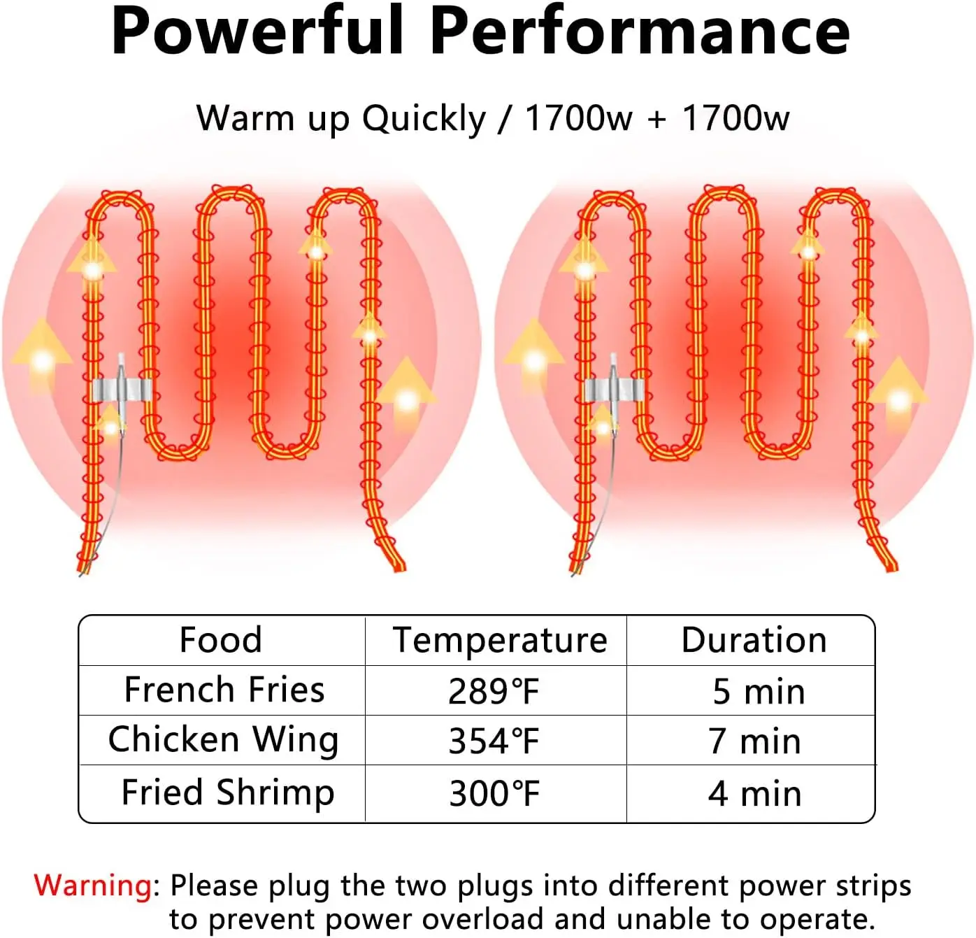 Sepetli Ticari Fritöz, 3400W 1 - Deep Fryer Stainless incelemesi ve fiyatı